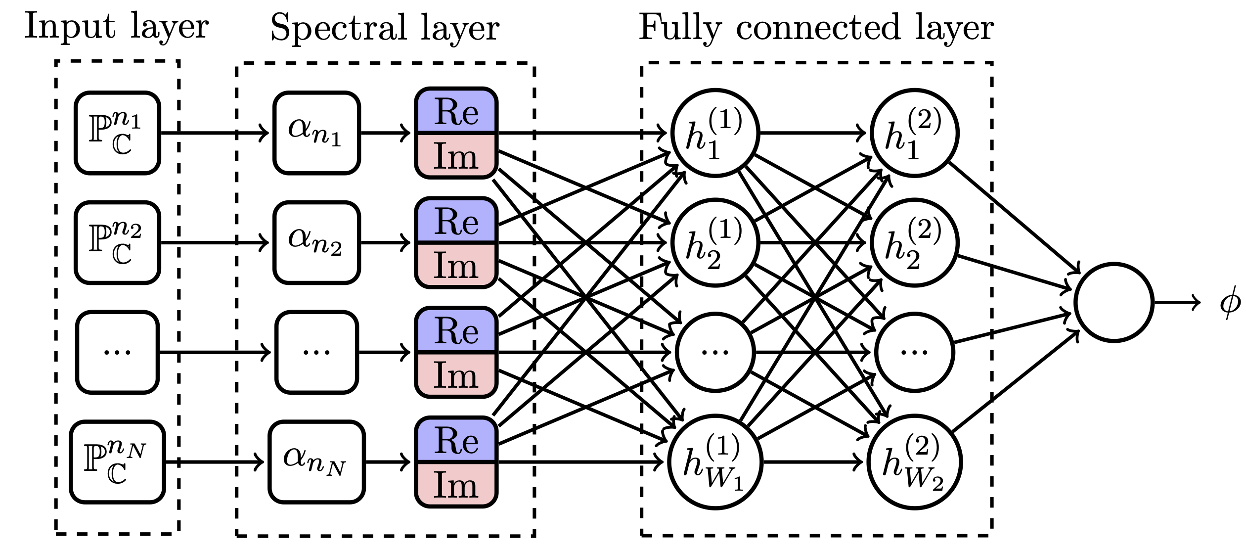 spec_arch